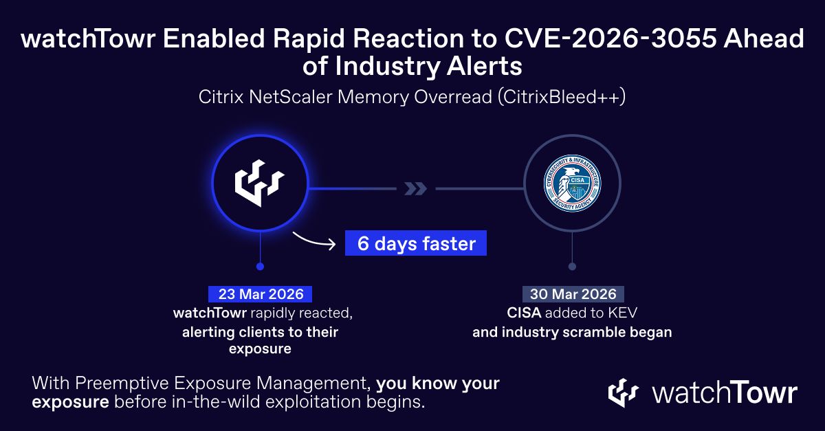 watchtowrcyber's tweet photo. Rapid reaction gets you ahead. 6 days before CISA added CVE-2026-3055 to KEV, a Citrix NetScaler Memory Overread (CitrixBleed++) vulnerability, watchTowr clients were aware of their exposure.

Reach out via our website if you need support. https://t.co/l1DlBil1tz