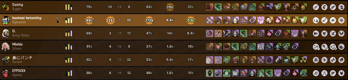 1999 Honda cervix tweet media