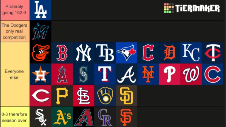 Justin Martinez Enthusiast tweet media