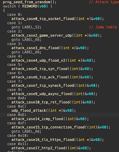 Unit42_Intel's tweet image. #Kimwolf v7: The updated #IoT #botnet behind record #DDoS attacks adds HTTP/2 floods with Chrome fingerprint spoofing, #Tor backup C2, and five Ethereum RPC endpoints for resilient blockchain-based infrastructure. Details at bit.ly/4s2U894