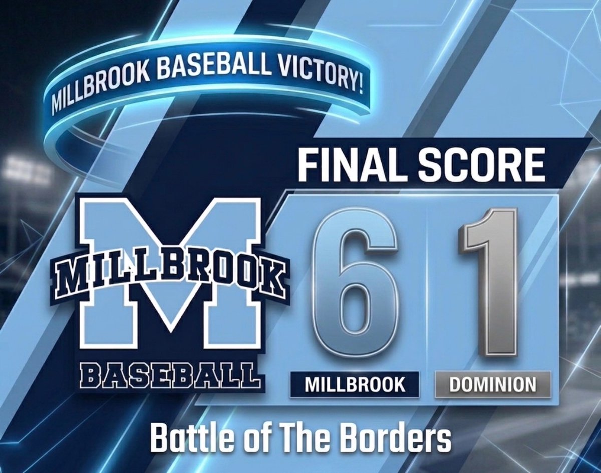 Millbrookbsbl's tweet photo. Millbrook 6 Dominion 1

-@apfel_dylan  6.1IP, 0ER, 12K; 2H (2B)
-@c_hammer2027  2H, RBI
-Holden Faith H, 2RBI
-Trenton Conley H, 2RBI
-Lane Williams RBI, 0.2IP, 0H, 0R

@MHSPioneers @WinStarSports1 https://t.co/B9QSplfvN2
