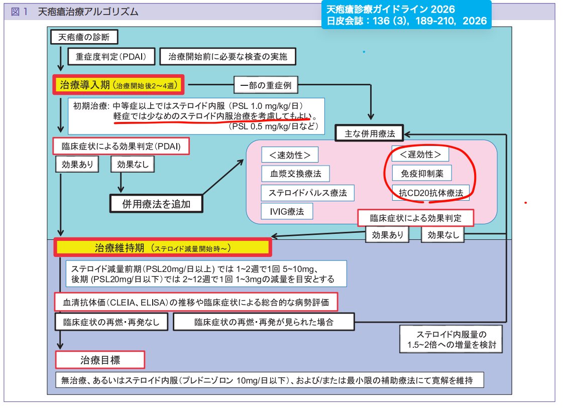 SoS@皮膚科専門医試験対策編 tweet media