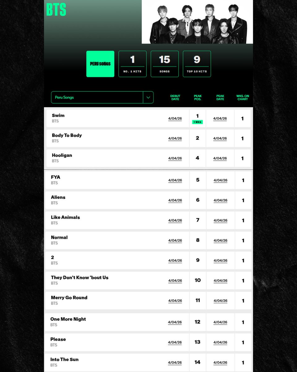 BTS 방탄소년단 Perú⁷ 🇵🇪 tweet media