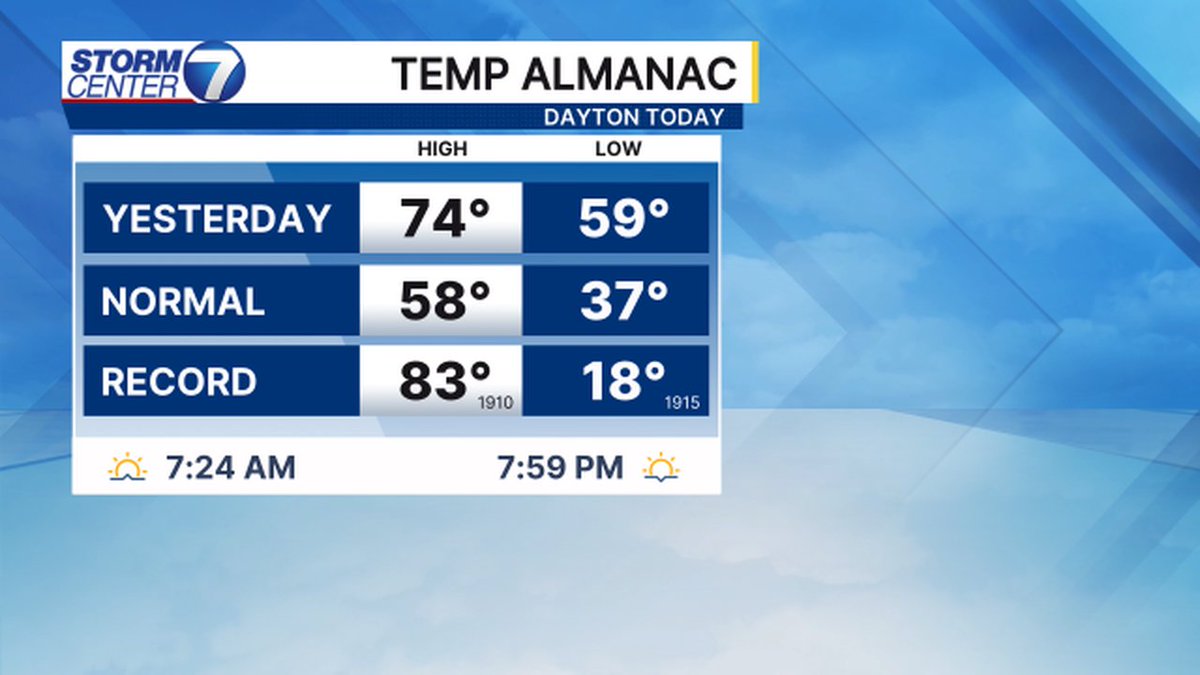 Storm Center 7 tweet media