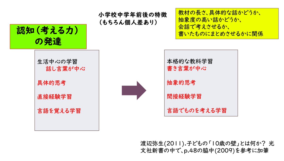 渡辺弥生 Yayoi WATANABE tweet media