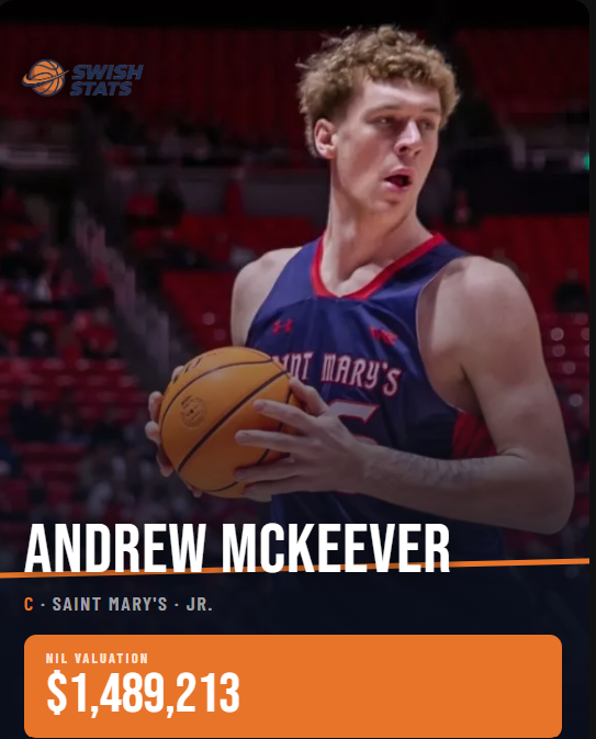 Swish Stats tweet media