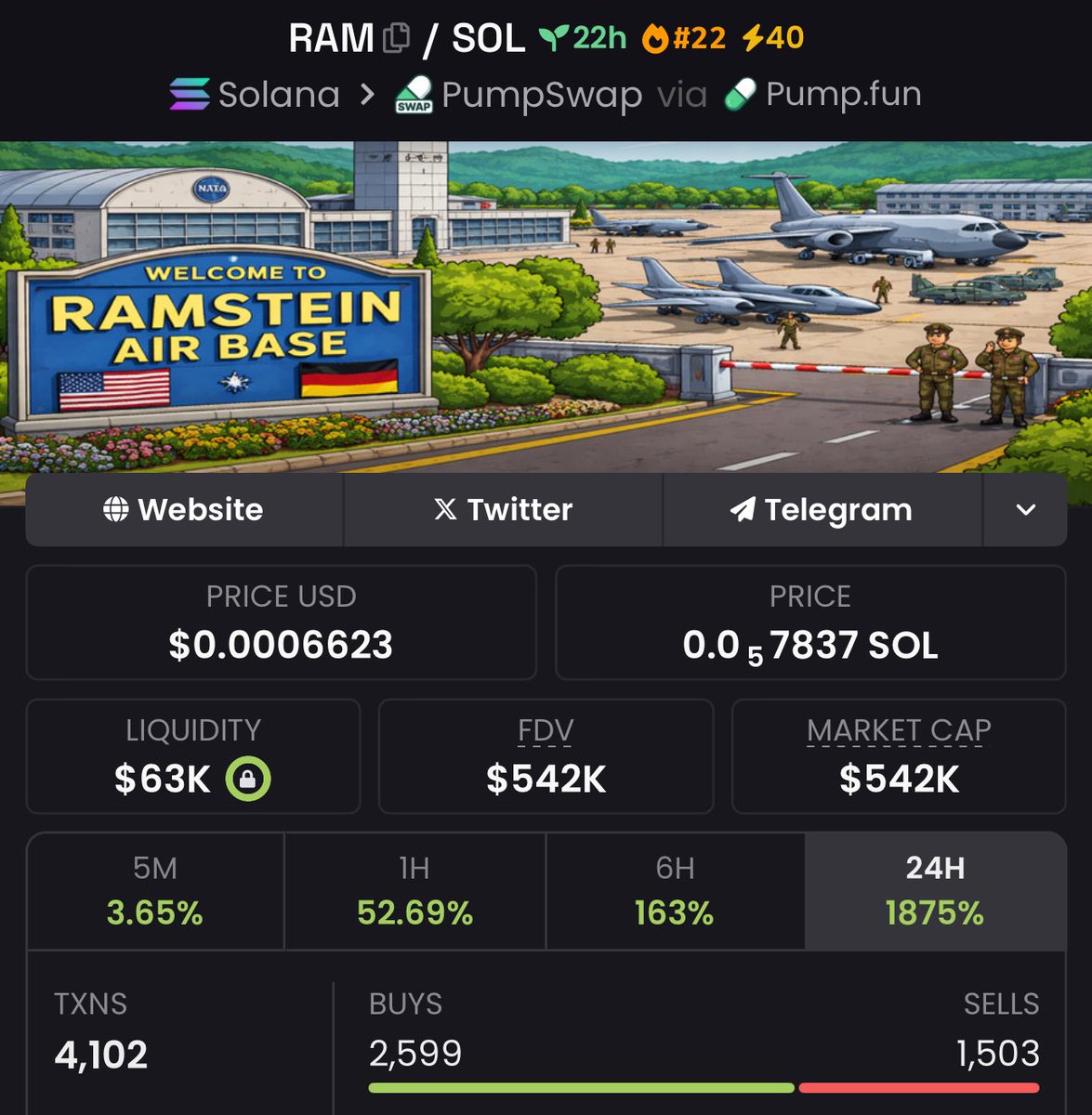 Secithrust's tweet photo. Another smooth run in the books — $RAM delivered a 6.8x return for those following along! 🚀📈 

Precision timing and disciplined execution made it happen. 
This is how we stack wins. 💰🔥

 #DeFi #100xGems #CryptoTwitter https://t.co/YwlaKjTc8X
