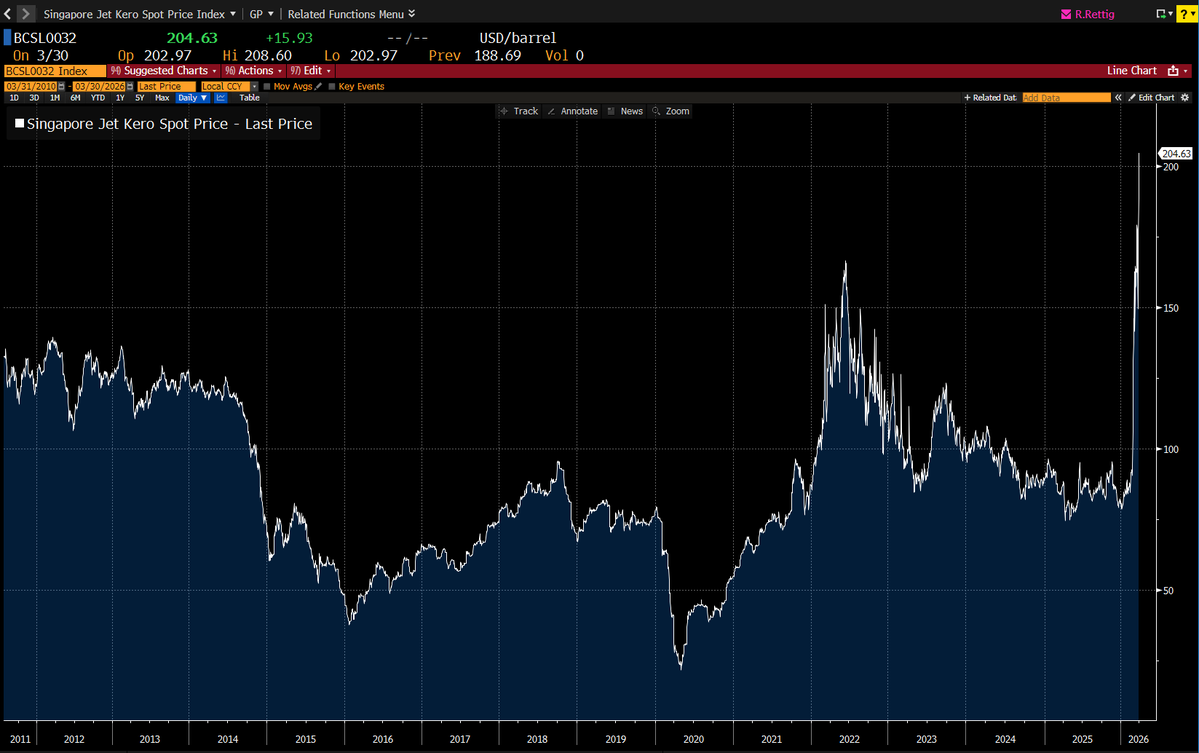Joe Weisenthal tweet media