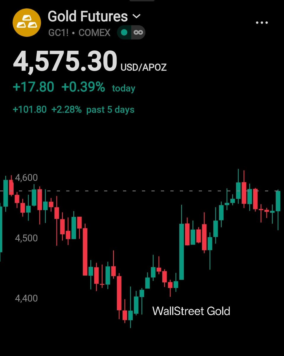 Wall Street Gold tweet media