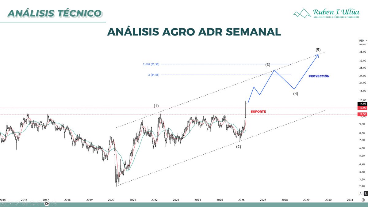 Ruben J. Ullua tweet media
