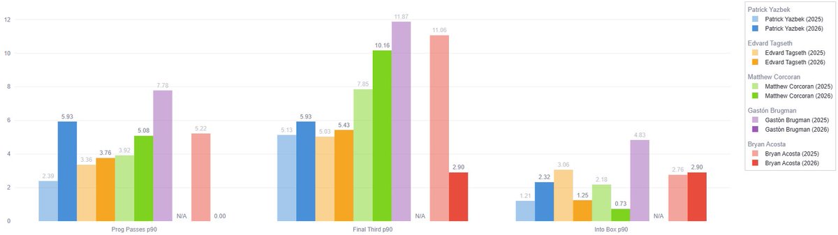 Nashville SC Stats tweet media