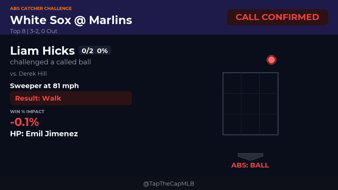 Tap The Cap tweet media