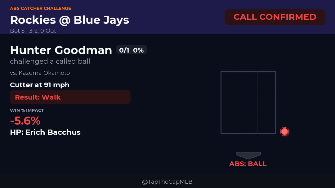 Tap The Cap tweet media