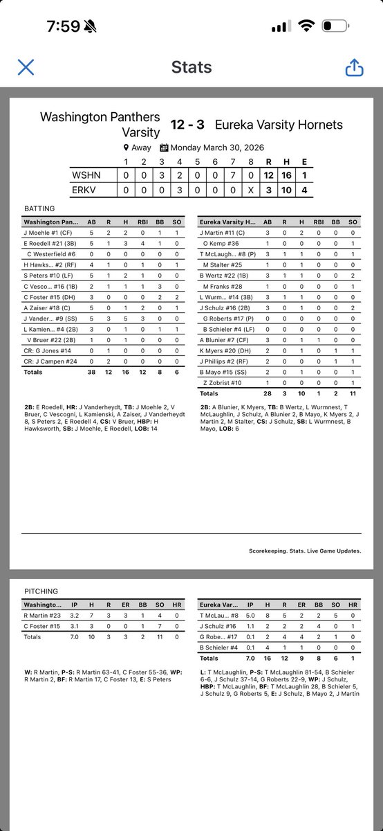Washington Panther Baseball tweet media