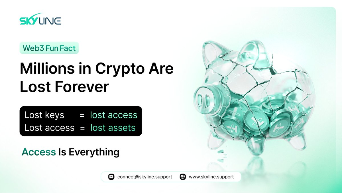 SkylineSupport_'s tweet photo. Fun Fact: 
Not all crypto is in circulation. Millions of dollars worth of digital assets are permanently lost. 

Why?  
• Forgotten private keys  
• Lost seed phrases  
• Devices thrown away 

In Web3, access is everything. https://t.co/O1prb6UBdI