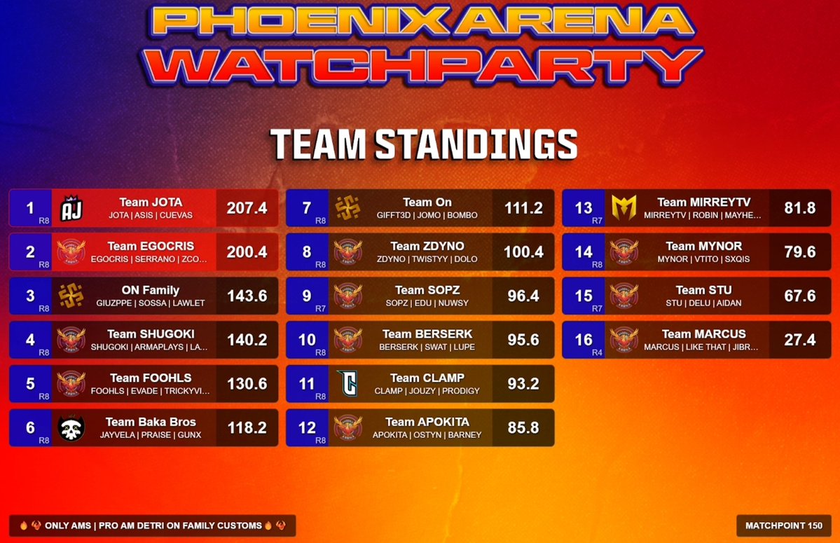 PHNX Cuevas tweet media