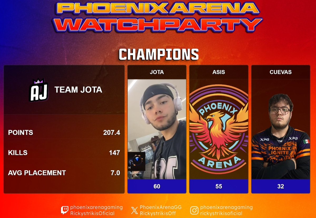 PHNX Cuevas tweet media