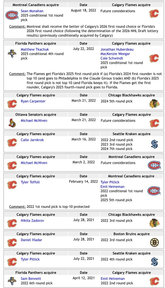 Dr. Mike P. Moffatt 🇨🇦🏅🏅 tweet media