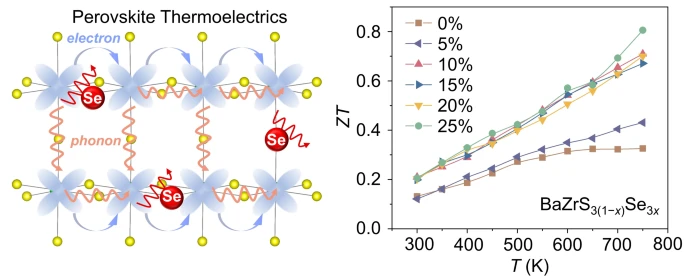Science China Materials tweet media