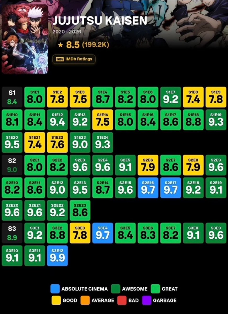 Jujutsu Kaisen tweet media