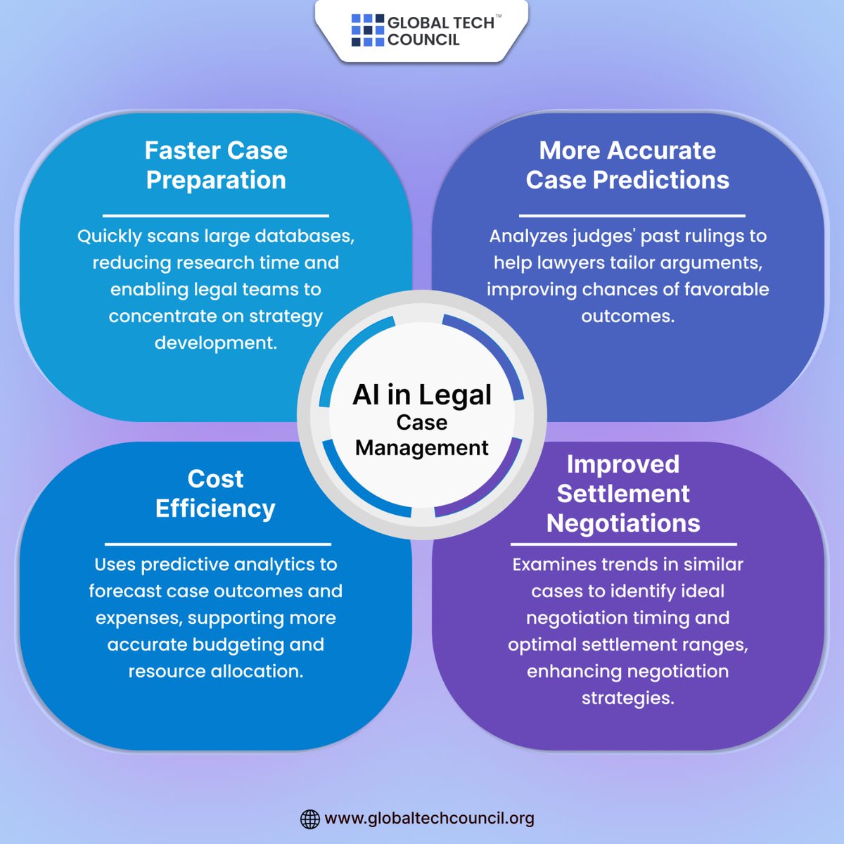 Global Tech Council tweet media