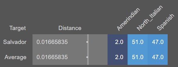 Salvador tweet media