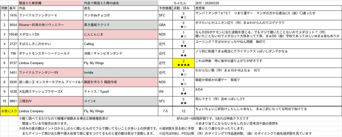 ちゃたん tweet media