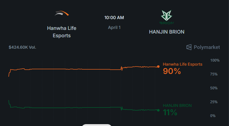 StudyPrediction tweet media