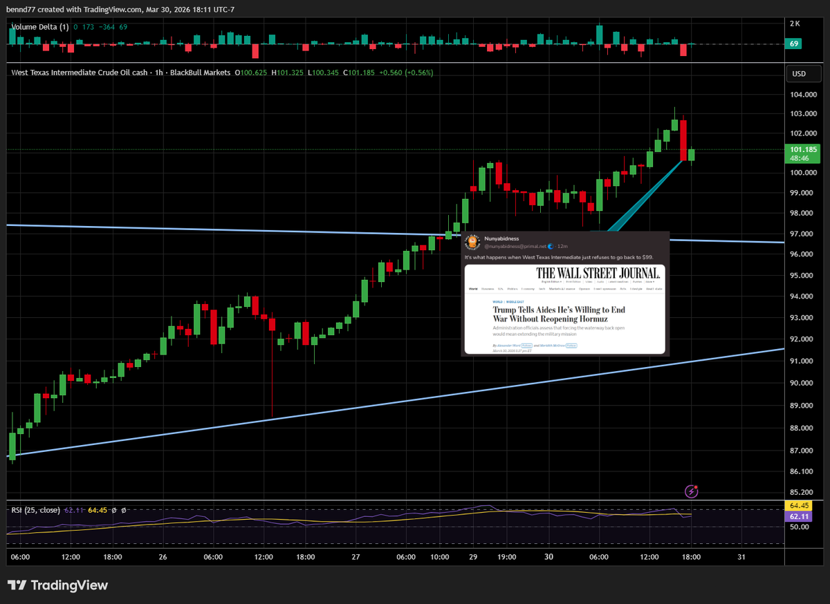 David Bennett's Bitcoin And Podcast tweet media