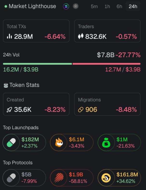 ur favorite crypto dev tweet media