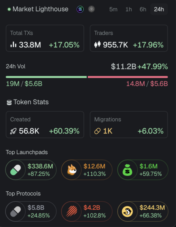 ur favorite crypto dev tweet media