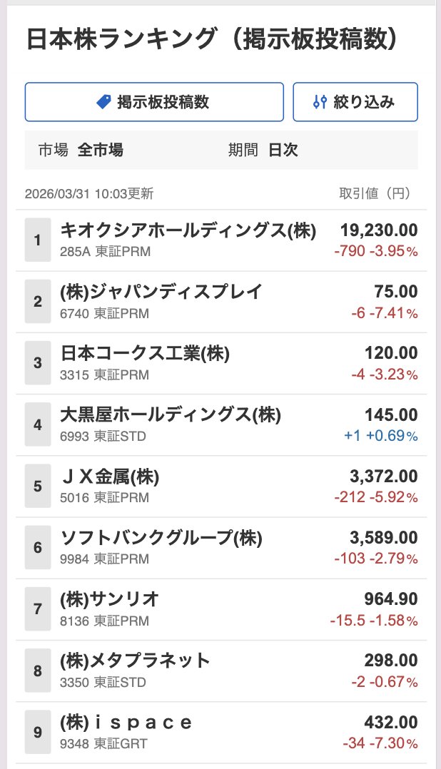 Yahoo!ファイナンス（ヤフーファイナンス） tweet media