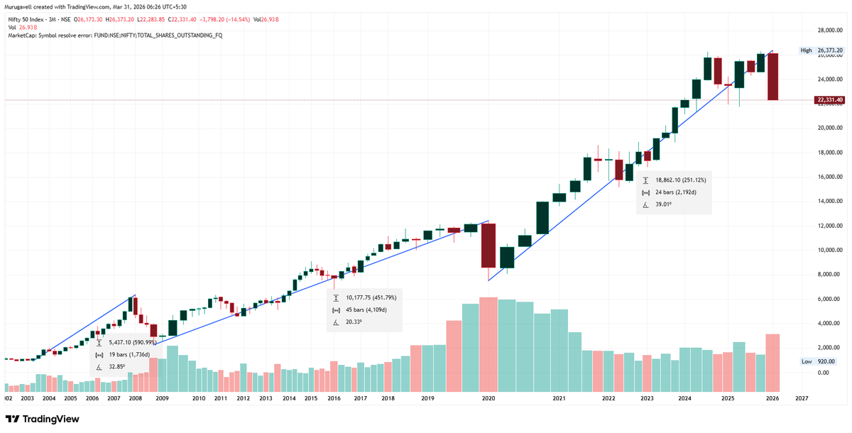 Murugavel tweet media