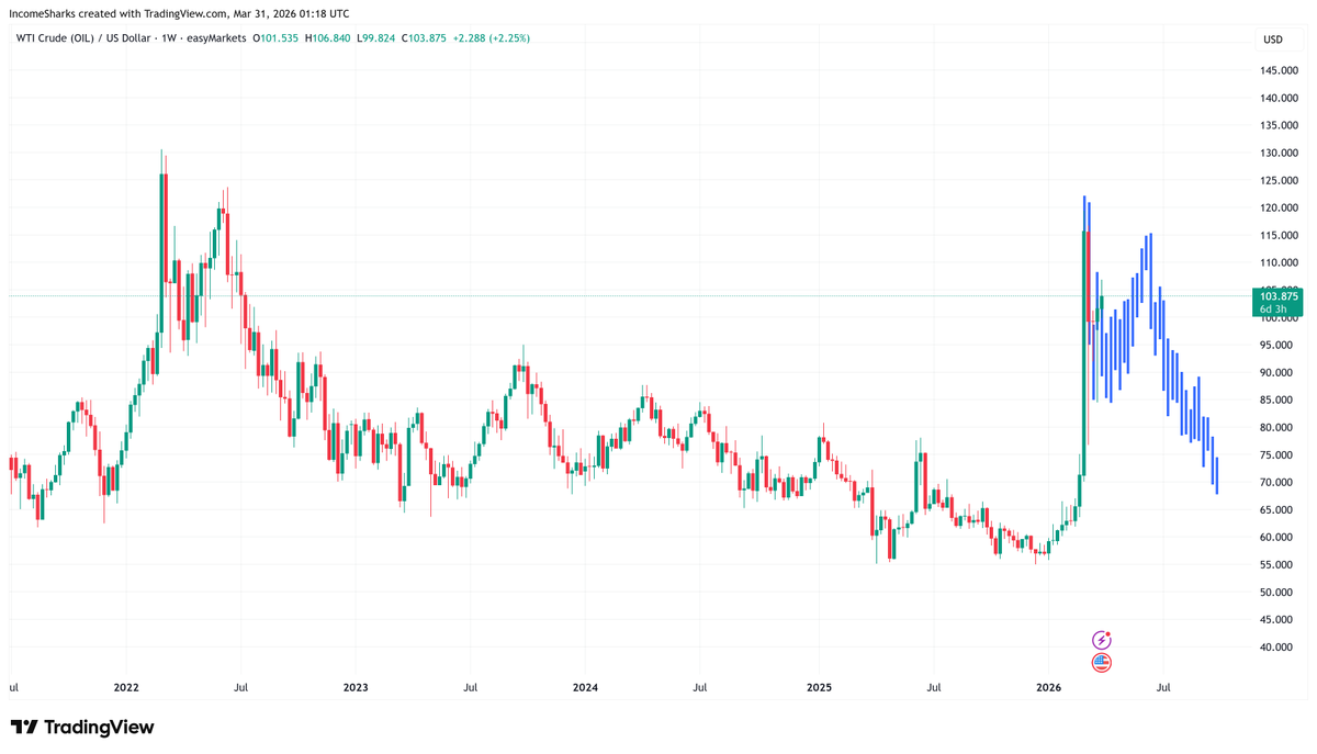 IncomeSharks tweet media