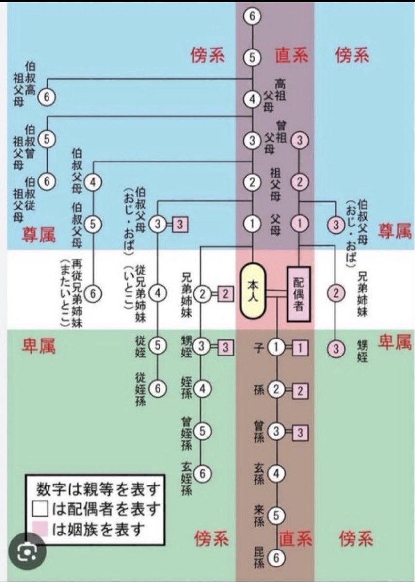 髙橋𝕏羚@闇を暴く人。 tweet media