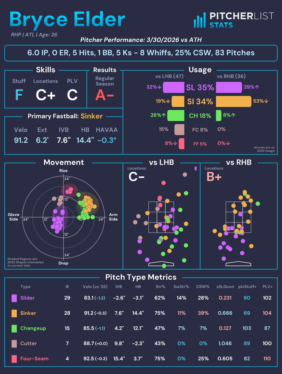 Pitcher List Stats tweet media
