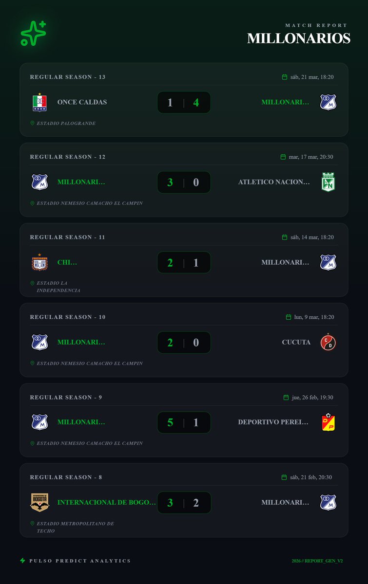 Pulso Predict ⚽🤖💚 tweet media