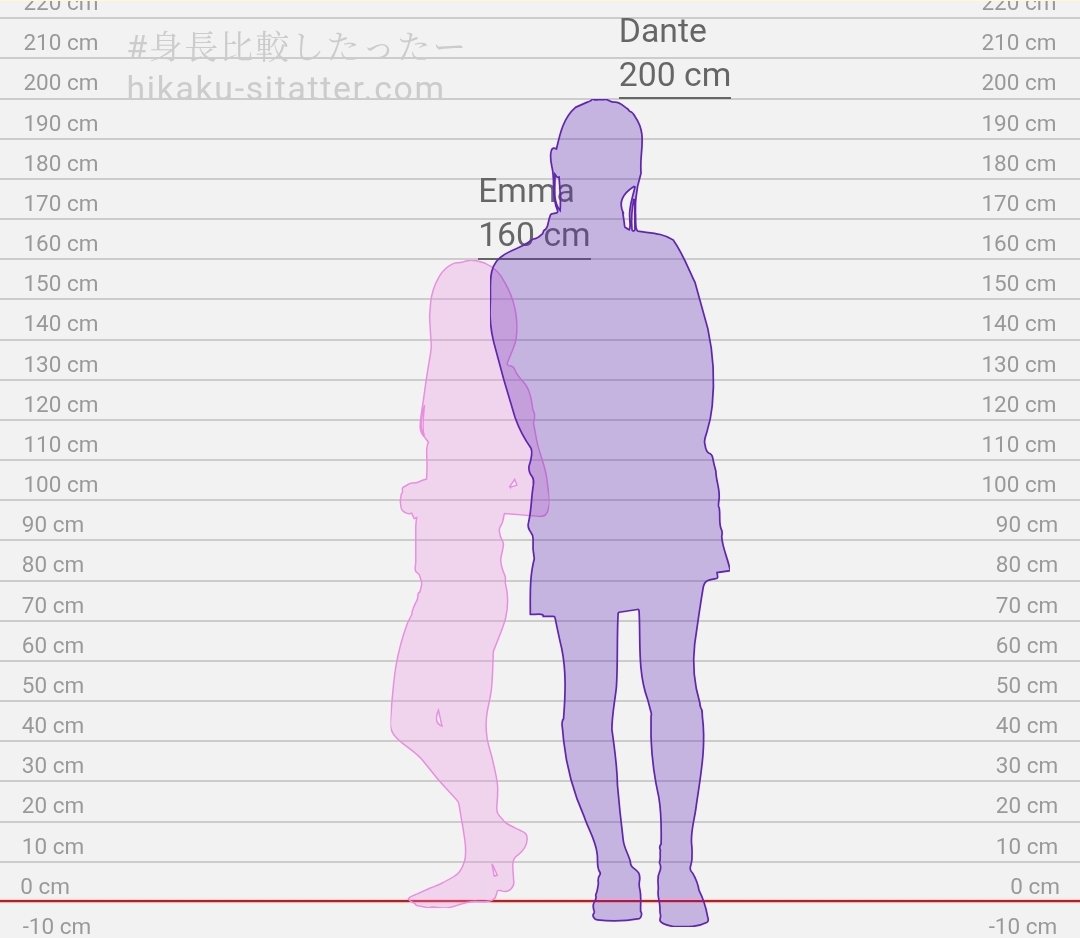 Anasla421's tweet photo. Tamanho canônico de Emma e Dante 
#arkanis https://t.co/TqwwUtqzXt