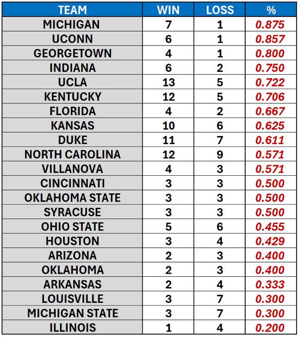 HAIL TO THE VICTORS! tweet media