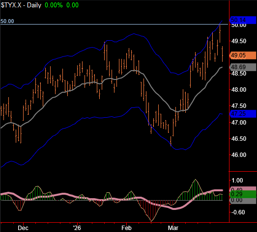 Kyle Potter tweet media