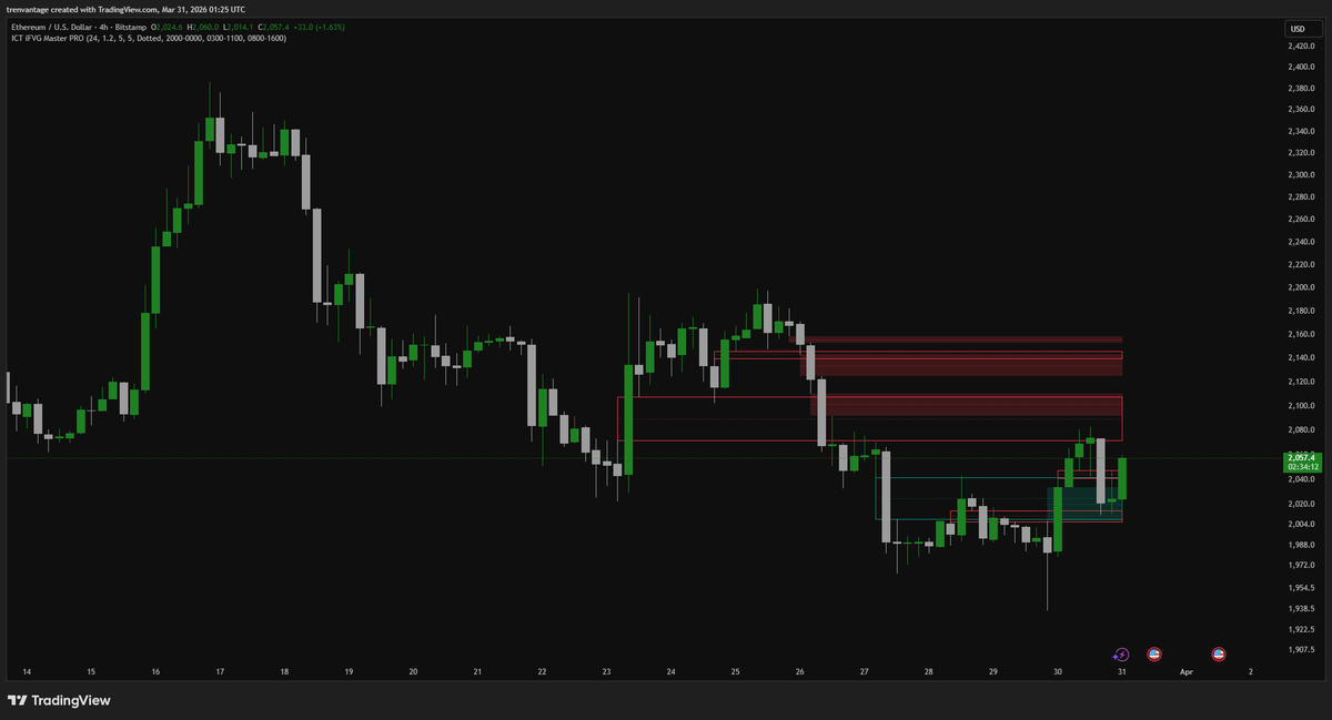 Tren Vantage tweet media