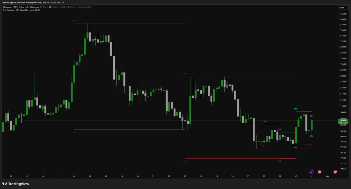 Tren Vantage tweet media