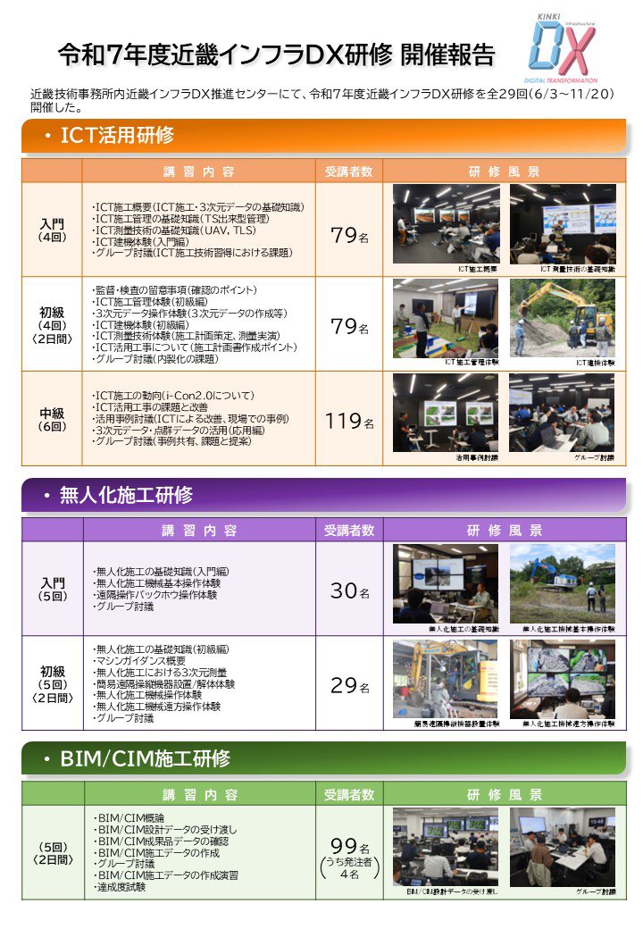 国土交通省　近畿技術事務所 tweet media