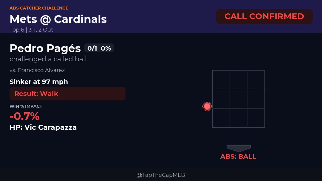 Tap The Cap tweet media