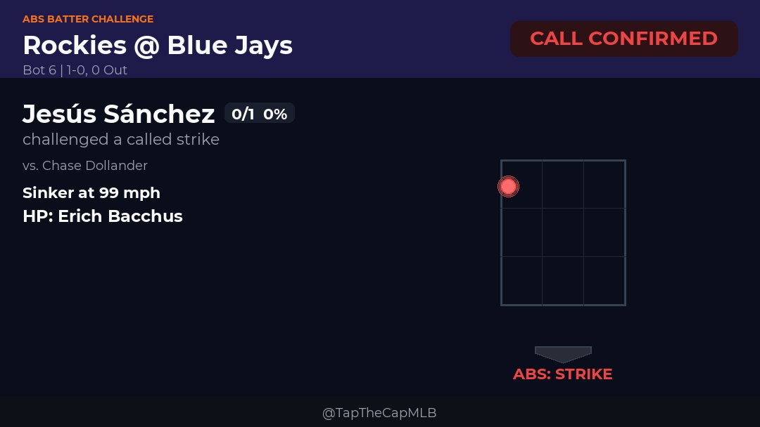 Tap The Cap tweet media