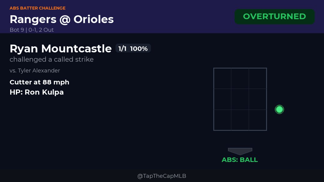 Tap The Cap tweet media