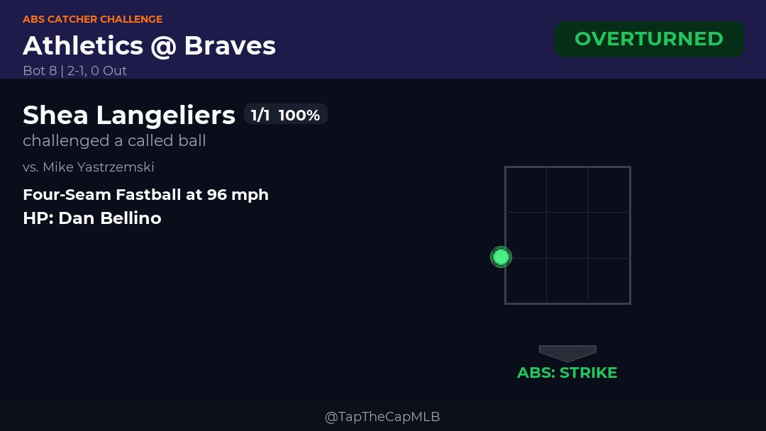 Tap The Cap tweet media