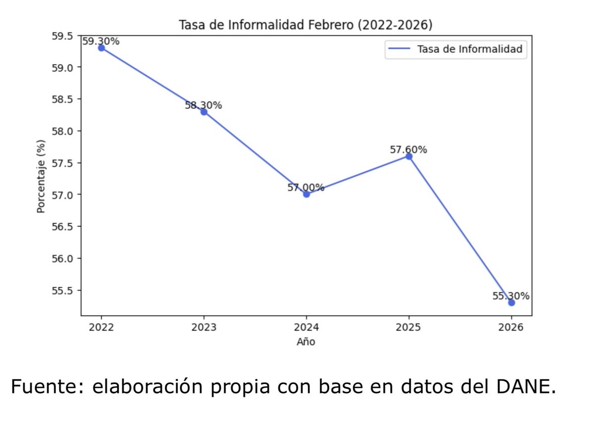 Mario Valencia tweet media