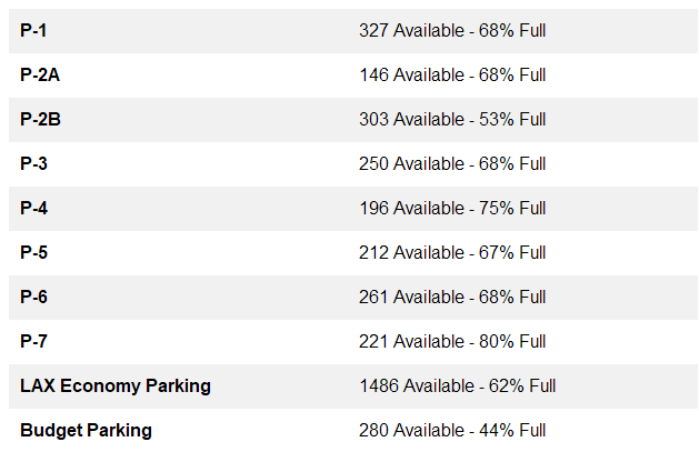 Fly LAX Stats tweet media