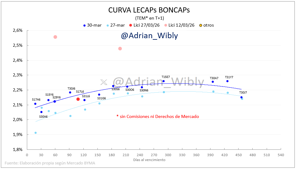 Adrián Wibly tweet media